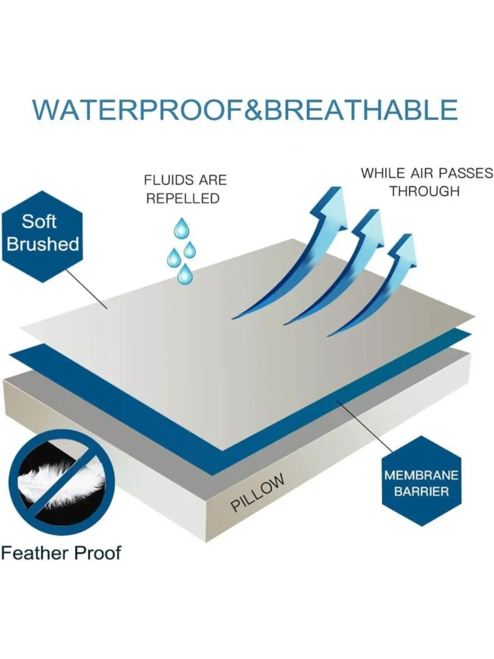 4 Pack Waterproof Down Feather Pillow Protectors with Zipper - Standard Size